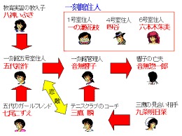 ファン必見 めぞん一刻 のセリフ 名言集 アニメ名言ライブラリー